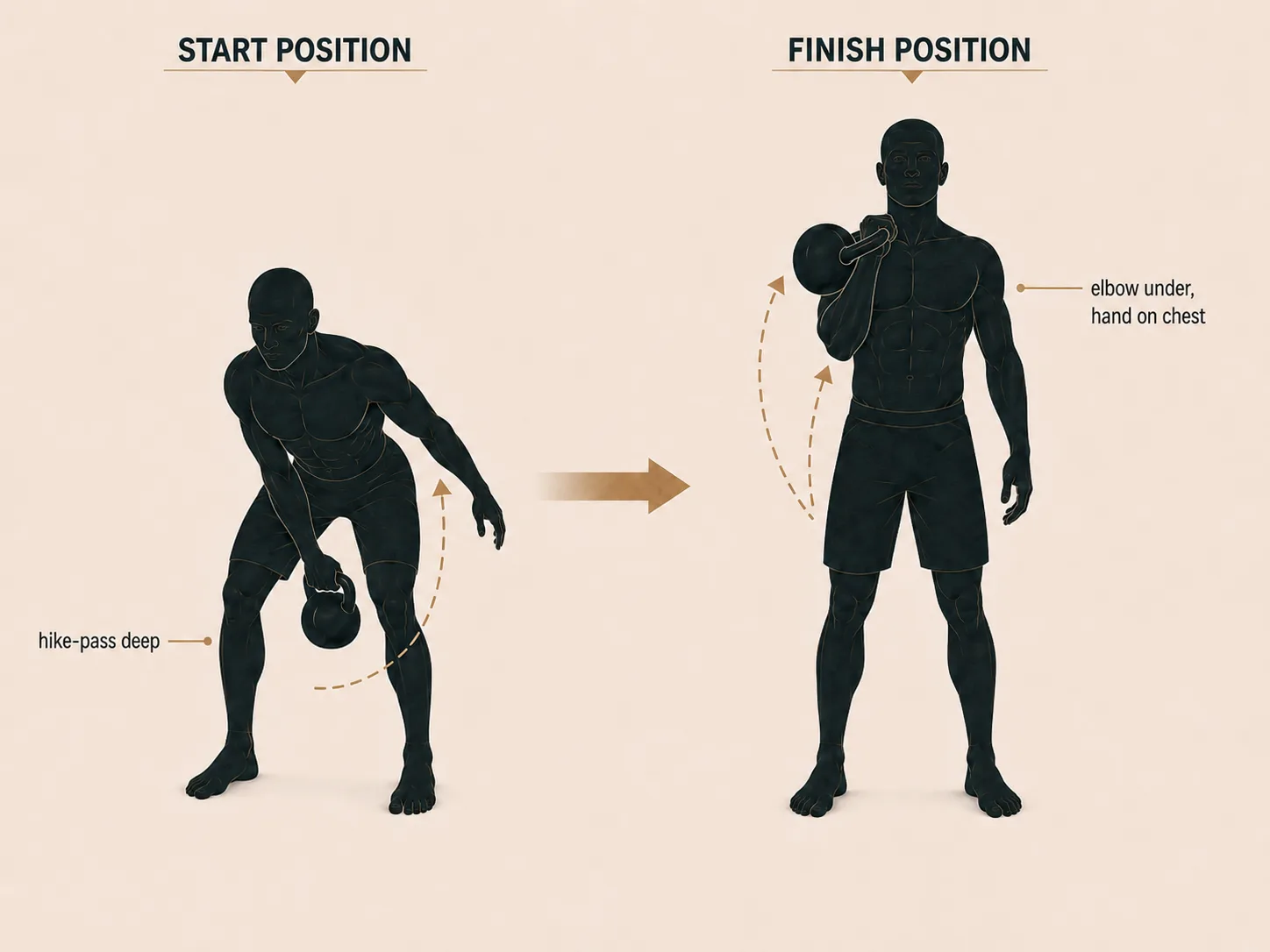 Clean start and finish: hike-pass between the legs, then the bell caught in the rack at the shoulder.