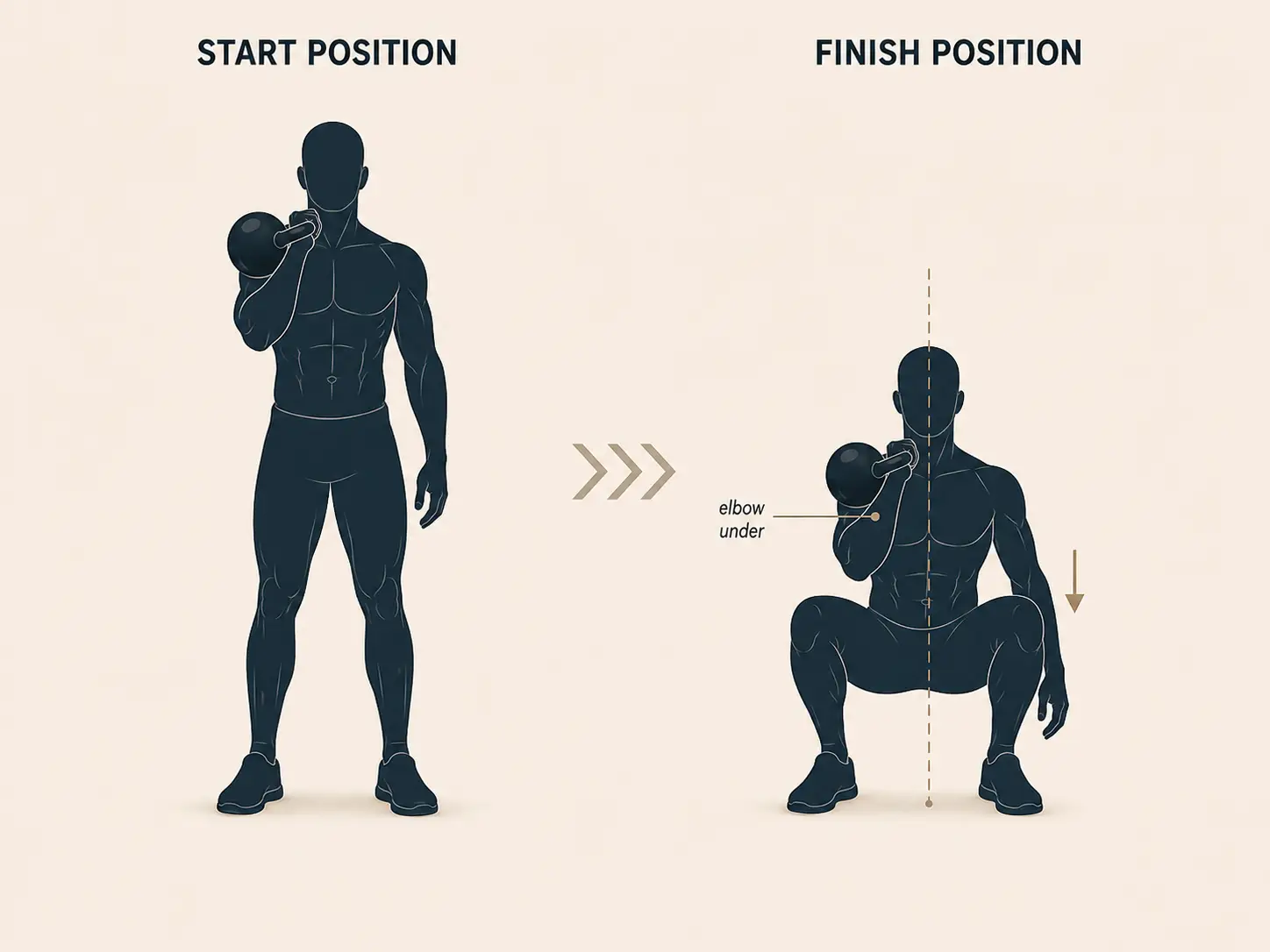 Front squat start and finish: standing with the bell racked at the shoulder, then a deep squat, torso upright.