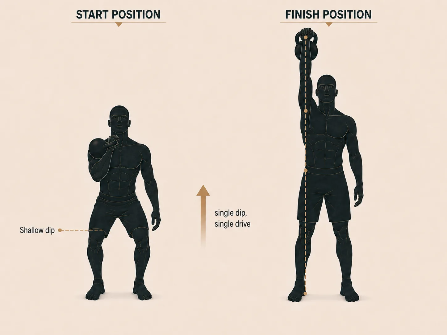 Push press start and finish: a shallow dip with the bell racked, then driven to overhead lockout in one column.